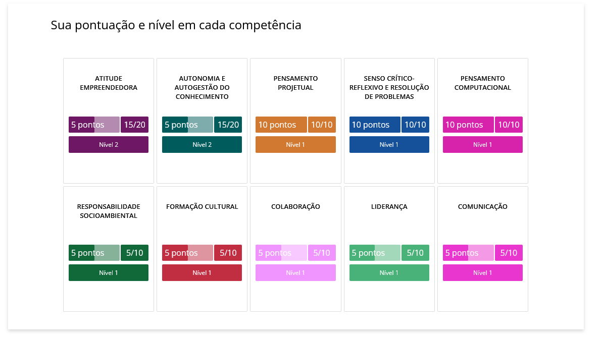 Projeto UnisinosLab